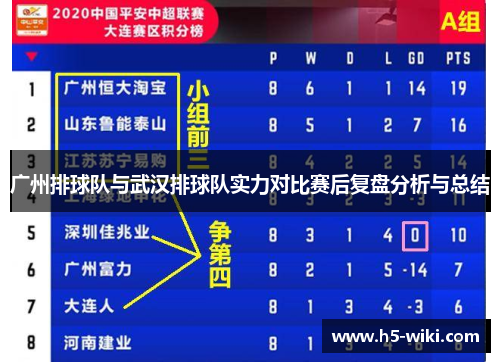 广州排球队与武汉排球队实力对比赛后复盘分析与总结