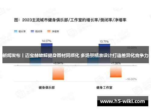 新闻发布丨迈宝赫破解健身器材同质化 多场景精准设计打造差异化竞争力