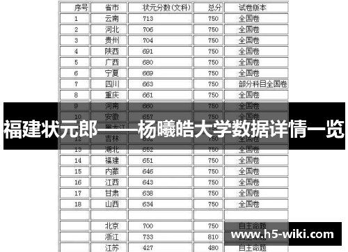 福建状元郎——杨曦皓大学数据详情一览